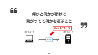 12
何かと何かが網状で
繋がってて何かを運ぶこと
データ
コンピュータ コンピュータ
ネットワーク
 