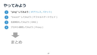 やってみよう
27
1 “ping” してみよう ( IPアドレス, パケット)
2 “tracert” してみよう ( デフォルトゲートウェイ )
3 名前解決してみよう ( DNS )
4 プロキシ通信してみよう ( Proxy )
まとめ
 