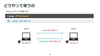 どうやって使うの
34
ping 192.168.1.2
PC#01 PC#02
192.168.1.1 192.168.1.2
(reply from 192.168.1.2)
> ping <IP Address>
例: ping 192.168.1.2
Ping コマンドの使い方
 