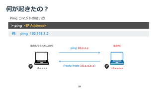 何が起きたの？
38
ping 10.z.z.z
協力してくれた人のPC 私のPC
10.z.z.z.z 10.x.x.x.x
(reply from 10.x.x.x.x)
> ping <IP Address>
例: ping 192.168.1.2
Ping コマンドの使い方
 