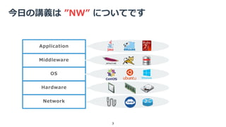 今日の講義は ”NW” についてです
3
Middleware
Application
OS
Hardware
Network
 