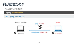 何が起きたの？
39
ping 10.z.z.z
協力してくれた人のPC 私のPC
10.z.z.z.z 10.xx.xx.xx
(reply from 10.x.x.x.x)
> ping <IP Address>
例: ping 192.168.1.2
Ping コマンドの使い方
 
