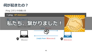 何が起きたの？
40
ping 10.z.z.z
協力してくれた人のPC 私のPC
10.z.z.z.z 10.xx.xx.xx
(reply from 10.x.x.x.x)
> ping <IP Address>
例: ping 192.168.1.2
Ping コマンドの使い方
私たち、繋がりました！
 