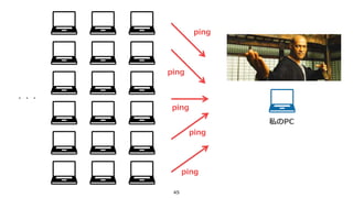 45
ping
ping
ping
ping
ping
・・・
私のPC
 
