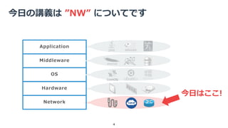 今日の講義は ”NW” についてです
4
Middleware
Application
OS
Hardware
Network
今日はここ!
 