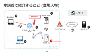 本講義で紹介すること (登場人物)
56
Internet
皆さんのPC
講師(私)のPC DNSサーバ
Proxy サーバ
ファイアウォール Webサーバ
ネットワーク
： パケット
‥‥
‥‥
‥‥
xx.xx.xx.xx
デフォルトゲートウェイ
(ルータ)
tracert
 