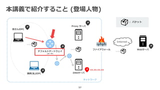 本講義で紹介すること (登場人物)
57
Internet
皆さんのPC
講師(私)のPC DNSサーバ
Proxy サーバ
ファイアウォール Webサーバ
ネットワーク
： パケット
‥‥
‥‥
‥‥
xx.xx.xx.xx
デフォルトゲートウェイ
(ルータ)
 