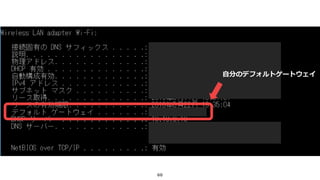 60
自分のデフォルトゲートウェイ
 