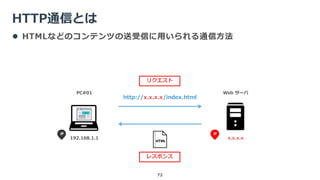 HTTP通信とは
72
PC#01 Web サーバ
192.168.1.1 x.x.x.x
 HTMLなどのコンテンツの送受信に用いられる通信方法
http://x.x.x.x/index.html
リクエスト
レスポンス
 