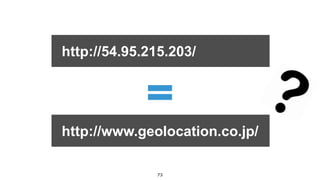 73
http://54.95.215.203/
http://www.geolocation.co.jp/
 