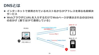 DNSとは
79
PC#01
Web サーバ
192.168.1.1
x.x.x.x
 インターネットで使用されているホスト名からIPアドレスを得る名前解決
サービス
 WebブラウザにURLを入力するだけでWebページが表示されるのはDNS
のおかげ (裏ではIPで通信している)
DNS サーバ
www.hoge.fuga.com
のIPを教えて！
x.x.x.x だよ！
http://x.x.x.x/index.html
 