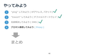 やってみよう
82
1 “ping” してみよう ( IPアドレス, パケット)
2 “tracert” してみよう ( デフォルトゲートウェイ )
3 名前解決してみよう ( DNS )
4 プロキシ通信してみよう ( Proxy )
まとめ
 