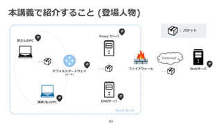 本講義で紹介すること (登場人物)
93
Internet
皆さんのPC
講師(私)のPC DNSサーバ
Proxy サーバ
ファイアウォール Webサーバ
デフォルトゲートウェイ
(ルータ)
ネットワーク
： パケット
‥‥
‥‥
‥‥
 