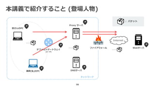 本講義で紹介すること (登場人物)
98
Internet
皆さんのPC
講師(私)のPC DNSサーバ
Proxy サーバ
ファイアウォール Webサーバ
デフォルトゲートウェイ
(ルータ)
ネットワーク
： パケット
‥‥
‥‥
‥‥
 