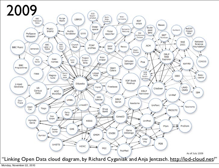 pdf methodologies and intelligent