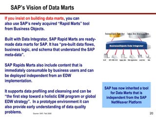SAP’s Vision of Data Marts
If you insist on building data marts, you can
also use SAP’s newly acquired “Rapid Marts” tool
...