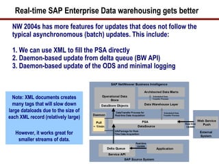 Real-time SAP Enterprise Data warehousing gets better
NW 2004s has more features for updates that does not follow the
typi...