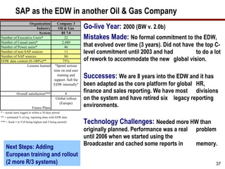 SAP as the EDW in another Oil & Gas Company
Organization
Industry
System
Number of Executive Users*
Number of Casual users...