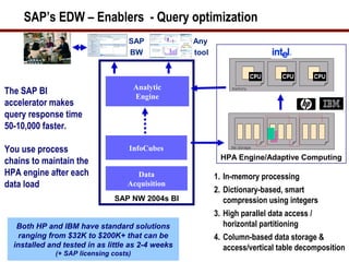 SAP’s EDW – Enablers - Query optimization
SAP
BW

Analytic
Engine

The SAP BI
accelerator makes
query response time
50-10,...