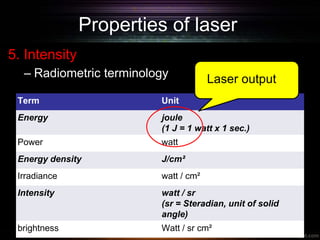 Properties of laser
5. Intensity
– Radiometric terminology
Term Unit
Energy joule
(1 J = 1 watt x 1 sec.)
Power watt
Energy density J/cm²
Irradiance watt / cm²
Intensity watt / sr
(sr = Steradian, unit of solid
angle)
brightness Watt / sr cm²
Laser output
 