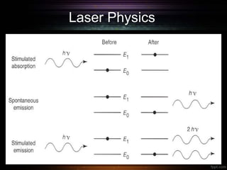 Laser Physics
 