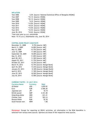 INFLATION
Year 2006 6.0% [source: National Statistical Office of Mongolia (NSOM)]
Year 2007 *15.1% [source: NSOM]
Year 2008 *22.1% [source: NSOM]
Year 2009 *4.2% [source: NSOM]
Year 2010 *13.0% [source: NSOM]
Year 2011 *10.2% [source: NSOM]
Year 2012 *14.0% [source: NSOM]
Year 2013 *12.5% [source: NSOM]
June 30, 2014 *14.6% [source: NSOM]
*Year-over-year (y-o-y), nationwide
Note: 15.1% y-o-y, Ulaanbaatar city, June 30, 2014
CENTRAL BANK POLICY LOAN RATE
December 31, 2008 9.75% [source: IMF]
March 11, 2009 14.00% [source: IMF]
May 12, 2009 12.75% [source: IMF]
June 12, 2009 11.50% [source: IMF]
September 30, 2009 10.00% [source: IMF]
May 12, 2010 11.00% [source: IMF]
April 28, 2011 11.50% [source: IMF]
August 25, 2011 11.75% [source: IMF]
October 25, 2011 12.25% [source: IMF]
March 19, 2012 12.75% [source: Mongol Bank]
April 18, 2012 13.25% [source: Mongol Bank]
January 25, 2013 12.50% [source: Mongol Bank]
April 8, 2013 11.50% [source: Mongol Bank]
June 25, 2013 10.50% [source: Mongol Bank]
July 30, 2014 12.00% {source: Mongol Bank}
CURRENCY RATES – 31 JULY 2014
Currency Name Currency Rate
US Dollar USD 1,870.92
Euro EUR 2,506.28
Japanese yen JPY 18.19
British pound GBP 3,161.48
Hong Kong dollar HKD 241.41
Chinese Yuan CNY 303.14
Russian Ruble RUB 52.70
South Korean won KRW 1.82
Disclaimer: Except for reporting on BCM‘s activities, all information in the BCM NewsWire is
selected from various news sources. Opinions are those of the respective news sources.
 
