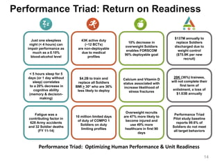 Triangle Performance Army Enhancing the U.S. Army Performance Through Key Nutrition Initiatives | PDF