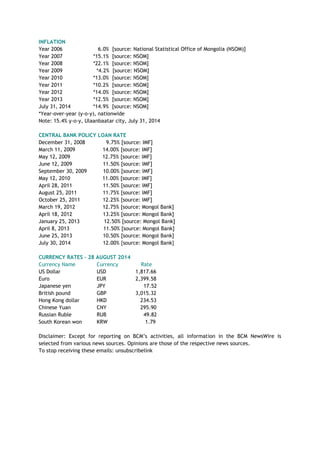 INFLATION
Year 2006 6.0% [source: National Statistical Office of Mongolia (NSOM)]
Year 2007 *15.1% [source: NSOM]
Year 2008 *22.1% [source: NSOM]
Year 2009 *4.2% [source: NSOM]
Year 2010 *13.0% [source: NSOM]
Year 2011 *10.2% [source: NSOM]
Year 2012 *14.0% [source: NSOM]
Year 2013 *12.5% [source: NSOM]
July 31, 2014 *14.9% [source: NSOM]
*Year-over-year (y-o-y), nationwide
Note: 15.4% y-o-y, Ulaanbaatar city, July 31, 2014
CENTRAL BANK POLICY LOAN RATE
December 31, 2008 9.75% [source: IMF]
March 11, 2009 14.00% [source: IMF]
May 12, 2009 12.75% [source: IMF]
June 12, 2009 11.50% [source: IMF]
September 30, 2009 10.00% [source: IMF]
May 12, 2010 11.00% [source: IMF]
April 28, 2011 11.50% [source: IMF]
August 25, 2011 11.75% [source: IMF]
October 25, 2011 12.25% [source: IMF]
March 19, 2012 12.75% [source: Mongol Bank]
April 18, 2012 13.25% [source: Mongol Bank]
January 25, 2013 12.50% [source: Mongol Bank]
April 8, 2013 11.50% [source: Mongol Bank]
June 25, 2013 10.50% [source: Mongol Bank]
July 30, 2014 12.00% {source: Mongol Bank}
CURRENCY RATES – 28 AUGUST 2014
Currency Name Currency Rate
US Dollar USD 1,817.66
Euro EUR 2,399.58
Japanese yen JPY 17.52
British pound GBP 3,015.32
Hong Kong dollar HKD 234.53
Chinese Yuan CNY 295.90
Russian Ruble RUB 49.82
South Korean won KRW 1.79
Disclaimer: Except for reporting on BCM’s activities, all information in the BCM NewsWire is
selected from various news sources. Opinions are those of the respective news sources.
To stop receiving these emails: unsubscribelink
 