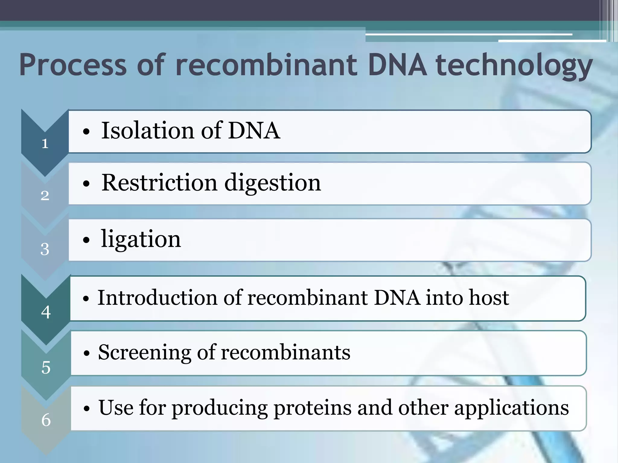 Process of recombinant DNA technology
1
• Isolation of DNA
2
• Restriction digestion
3 • ligation
4
• Introduction of recombinant DNA into host
5
• Screening of recombinants
6
• Use for producing proteins and other applications
 