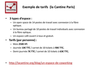 Exemple de tarifs (la Cantine Paris) 
• 3 types d’espace : 
– Un open space de 14 postes de travail avec connexion à la fibre 
optique. 
– Un bureau partagé de 10 postes de travail individuels avec connexion 
à la fibre optique. 
– Un espace café ouvert à tous et gratuit. 
• Tarifs (par personne) : 
– Mois 250€ HT. 
– Journée 10€ TTC / carnet de 10 tickets à 90€ TTC. 
– Demi-journée 7€ TTC / carnet de 10 tickets à 63€ TTC. 
• http://lacantine.org/blog/un-espace-de-coworking 
 