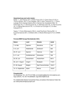 Gesamtwertung nach zehn Läufen:
Fahrer: 1. Jack Harvey 247, 2. Robin Frijns 223, 3. Carlos Sainz R 163, 4.
Timmy Hansen 162, 5. Facu Regalia 138, 6. Javier Tarancon121, 7. Côme
Ledogar 95, 8. George Katsinis 95, 9. Hannes Van Asseldonk R 86, 10.
Fahmi Ilyas 76, 11. Daniil Kvyat R 70, 12. Michael Lewis 56, 13. Petri Suvanto
54, 14. Maciej Bernancik R 54, 15. Christof von Grünigen 47,16. Marc
Coleselli R 31.

Teams: 1. Fortec Motorsports 384, 2. Josef Kaufmann Racing 362 , 3.
Eurointernational 287, 4. Eifelland 264, 5. Mücke Motorsport 215, 6. DAMS
197.


Formula BMW Europe Rennkalender 2010.

Datum                Land              Strecke                 Läufe

7.-9. Mai            Spanien           Barcelona               1&2

4.-6. Juni           Niederlande       Zandvoort               3&4

25.-27. Juni         Spanien           Valencia                5&6

9.-11. Juli          Großbritannien    Silverstone             7&8

23.-25. Juli         Deutschland       Hockenheim              9&10

30. Juli-1. August   Ungarn            Budapest                11&12

27.-29. August       Belgien           Spa-Francorchamps       13&14

10.-12. September    Italien           Monza                   15&16


Pressekontakt.
Ann Bradshaw, Tel: +44 7713 317006, ann.bradshaw@partner.formulabmw.com;
Ingo Lehbrink, Tel +49 176 20340224, ingo.lehbrink@bmw.de

Für redaktionelle Zwecke honorarfreie Fotos und weitere Informationen finden Sie
auf: www.press.bmwgroup-sport.com
 