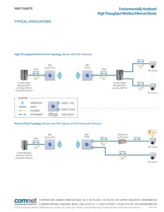 19 Feb 2015© 2015 Communication Networks. All Rights Reserved. “ComNet,” the “ComNet Logo,” “NetWave” and the “NetWave Logo” are registered trademarks of Communication Networks.
3 CORPORATE DRIVE | DANBURY, CONNECTICUT 06810 | USA | T: 203.796.5300 | F: 203.796.5303 | TECH SUPPORT: 1.888.678.9427 | INFO@COMNET.NET
8 TURNBERRY PARK ROAD | GILDERSOME | MORLEY | LEEDS, UK LS27 7LE | T: +44 (0)113 307 6400 | F: +44 (0)113 253 7462 | INFO-EUROPE@COMNET.NET
NW7/NW7E Environmentally Hardened
High Throughput Wireless Ethernet Device
TYPICAL APPLICATIONS
High Throughput Point-to-Point Topology (Shown with PoE Cameras)
PoE Camera
......
PoE Camera
NW7
(Access Point)
NW7
(Client)
ComNet Gigabit
Managed Switch
providing 30W PoE
Connected to Network
ComNet Gigabit
Managed Switch
providing 30W PoE
P1 P1
NW7
(Client)
NW7
(Access Point)
Point-to-Point Topology (Shown with PoE Injector and PoE Powered Cameras)
ComNet Managed
Switch with 30W PoE
Connected to Network
CNGE1IPS or
any PSE device
PoE Camera
PoE Camera
Power
P1
P2PoE
1Gbps
Ethernet
PoE
1Gbps
Ethernet
PoE
Ethernet Ethernet
PoE
Ethernet
PoE
Ethernet
PoE
Ethernet
PoE
1Gbps
Ethernet
PORT 1 PD
PORT 2 PSE
P1
P2
LEGEND
WIRELESS
CAT5
POWER
ETHERNET 50Ω COAX
 