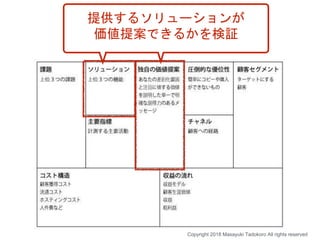 Copyright 2018 Masayuki Tadokoro All rights reserved
提供するソリューションが
価値提案できるかを検証
 