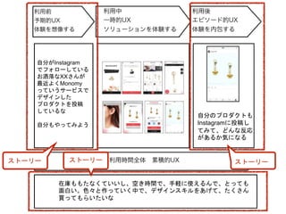 自分がInstagram
でフォローしている
お洒落なXXさんが
最近よくMonomy
っていうサービスで
デザインした
プロダクトを投稿
しているな
自分もやってみよう
自分のプロダクトも
Instagramに投稿し
てみて、どんな反応
があるか気になる
在庫ももたなくていいし、空き時間で、手軽に使えるんで、とっても
面白い。色々と作っていく中で、デザインスキルをあげて、たくさん
買ってもらいたいな
ストーリー ストーリーストーリー
 