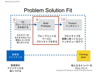 Problem Solution Fit
カスタマーが
それをどのように
解決したいかを
明らかにする
Product
インタビュー
ブループリントを
ベースに
プロトタイプを作る
プロトタイプを
実際に使ってもらい
インタビューを行う
Copyright 2018 Masayuki Tadokoro All rights reserved
Build
Prototype
UX
ブループリント
を作成する
Forming
team
核となるメンバーを
Fixしていく
Startup Science 2018
創業期
ファイナンス
創業期の
ファイナンスを
身につける
 