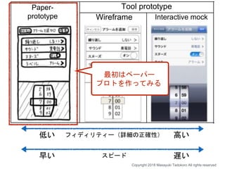 フィディリティー（詳細の正確性）
Paper-
prototype Wireframe
低い 高い
Copyright 2018 Masayuki Tadokoro All rights reserved
Interactive mock
スピード早い 遅い
Tool prototype
最初はペーパー
プロトを作ってみる
 