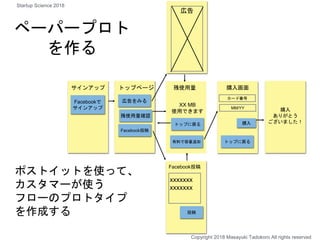 サインアップ トップページ
広告
Facebook投稿
xxxxxxx
xxxxxxx
Facebookで
サインアップ
残使用量
XX MB
使用できます
購入画面
カード番号
MM/YY
購入
ありがとう
ございました！
広告をみる
残使用量確認
Facebook投稿
トップに戻る
有料で容量追加
投稿
トップに戻る
購入
ペーパープロト
を作る
ポストイットを使って、
カスタマーが使う
フローのプロトタイプ
を作成する
Copyright 2018 Masayuki Tadokoro All rights reserved
Startup Science 2018
 