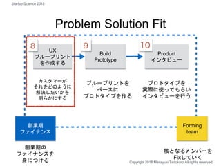 Problem Solution Fit
カスタマーが
それをどのように
解決したいかを
明らかにする
Product
インタビュー
ブループリントを
ベースに
プロトタイプを作る
プロトタイプを
実際に使ってもらい
インタビューを行う
Copyright 2018 Masayuki Tadokoro All rights reserved
Build
Prototype
UX
ブループリント
を作成する
Forming
team
核となるメンバーを
Fixしていく
Startup Science 2018
創業期
ファイナンス
創業期の
ファイナンスを
身につける
 