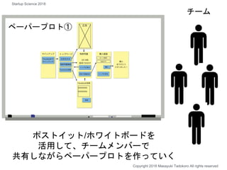ポストイット/ホワイトボードを
活用して、チームメンバーで
共有しながらペーパープロトを作っていく
チーム
Copyright 2018 Masayuki Tadokoro All rights reserved
ペーパープロト①
Startup Science 2018
 