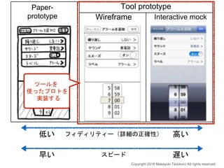 フィディリティー（詳細の正確性）
Paper-
prototype Wireframe
低い 高い
Copyright 2018 Masayuki Tadokoro All rights reserved
Interactive mock
スピード早い 遅い
Tool prototype
ツールを
使ったプロトを
実装する
 