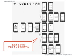 最低でも２つの
プロトタイプを用意する
ツールプロトタイプ②
Copyright 2018 Masayuki Tadokoro All rights reserved
Startup Science 2018
 