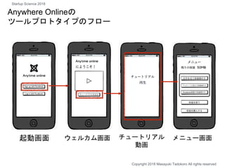 起動画面 ウェルカム画面 チュートリアル
動画
メニュー画面
Anywhere Onlineの
ツールプロトタイプのフロー
Copyright 2018 Masayuki Tadokoro All rights reserved
Startup Science 2018
 