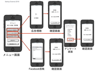 メニュー画面
広告視聴 確認画面
Facebook投稿 確認画面
アンケート
画面
確認画面
Startup Science 2018
 