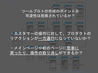 ツールプロトの作成のポイント④
可逆性は担保されているか？
・カスタマーの操作に対して、プロダクトの
リアクションが一方通行になっていないか？
・メインページや前のページに簡単に
戻ったり、操作の取り消しができるか？
Copyright 2018 Masayuki Tadokoro All rights reserved
Startup Science 2018
 