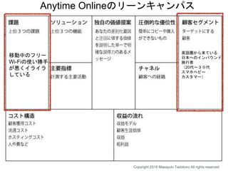 Copyright 2018 Masayuki Tadokoro All rights reserved
英語圏から来ている
日本へのインバウンド
旅行者
（20代〜３０代
スマホヘビー
カスタマー）
移動中のフリー
Wi-Fiの使い勝手
が悪くイライラ
している
Anytime Onlineのリーンキャンパス
 