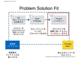 Problem Solution Fit
カスタマーが
それをどのように
解決したいかを
明らかにする
Product
インタビュー
ブループリントを
ベースに
プロトタイプを作る
プロトタイプを
実際に使ってもらい
インタビューを行う
Copyright 2018 Masayuki Tadokoro All rights reserved
Build
Prototype
UX
ブループリント
を作成する
Forming
team
核となるメンバーを
Fixしていく
Startup Science 2018
創業期
ファイナンス
創業期の
ファイナンスを
身につける
 