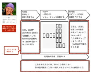 移動中のWi-Fiの使い
勝手が悪くフラストレ
ーションがたまる
コンテクストを
確認する
 