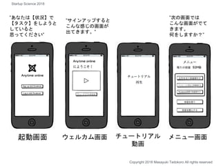 起動画面 ウェルカム画面 チュートリアル
動画
メニュー画面
”あなたは【状況】で
【タスク】をしようと
していると
思ってください”
”サインアップすると
こんな感じの画面が
出てきます。”
”次の画面では
こんな画面がでて
きます。
何をしますか？”
Copyright 2018 Masayuki Tadokoro All rights reserved
Startup Science 2018
 