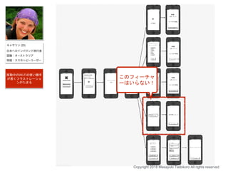 移動中のWi-Fiの使い勝手
が悪くフラストレーショ
ンがたまる
このフィーチャ
ーはいらない！
Copyright 2018 Masayuki Tadokoro All rights reserved
 