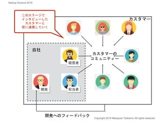 カスタマーの
コミュニティー
自社
開発へのフィードバック
このステージで
インタビューした
カスタマーと
密に連携していく
カスタマー
Copyright 2018 Masayuki Tadokoro All rights reserved
Startup Science 2018
 